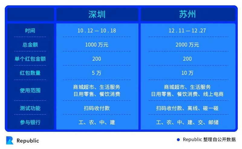 全面解析中国「DCEP」：数字人民币离我们还有多远