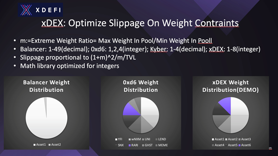 对话真本聪：深耕 DeFi，关注金融协议栈 xDeFi