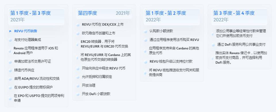 三分钟了解 Revuto： 基于 Cardano 的一站式订阅支付管理平台