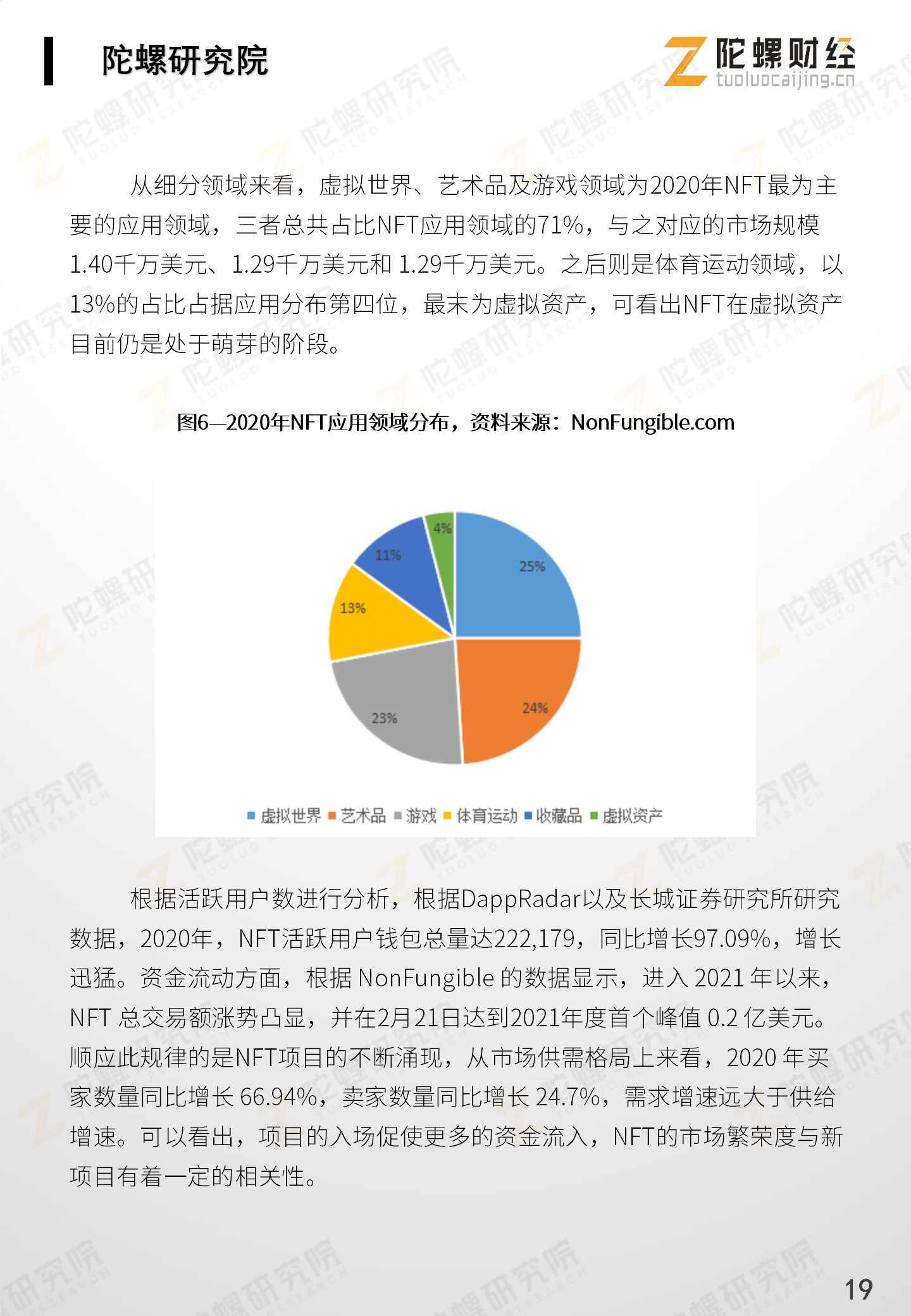 《NFT应用分析报告》全文最终版end——陀螺研究院)_20