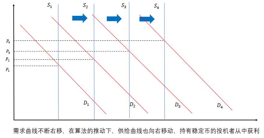 OKEx Research：解析算法稳定币 Ampleforth、ESD 与 Basis Cash