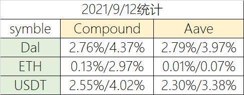 市场趋势不明，NFT 遭遇爆冷 | Foresight Ventures Weekly Brief