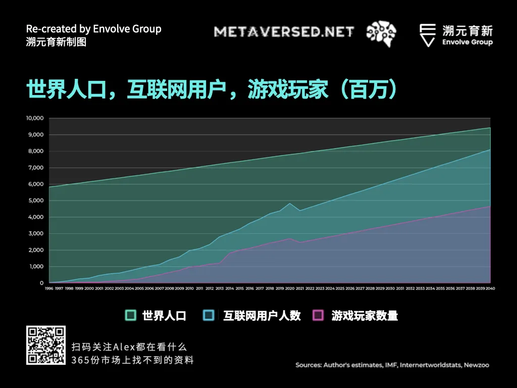 走向虚空：Crypto和Metaverse相遇的宇宙（三万字长文）