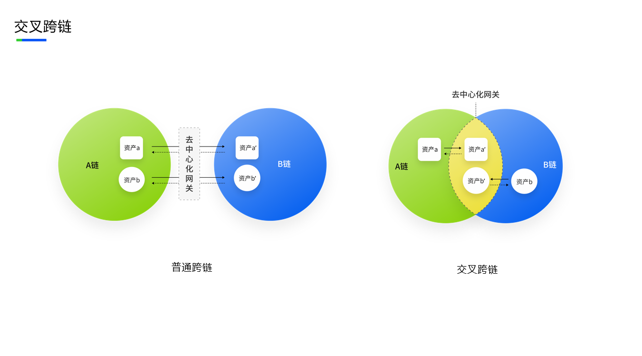 中新峰会 | MOV：DeFi的下一个可能