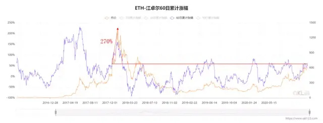 沸腾2020：皇冠两颗明珠，比特币与以太坊明年会如何