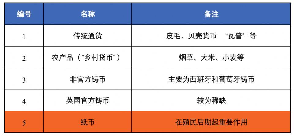 欧易 OKEx Research：从货币演化历程看数字货币发展趋势