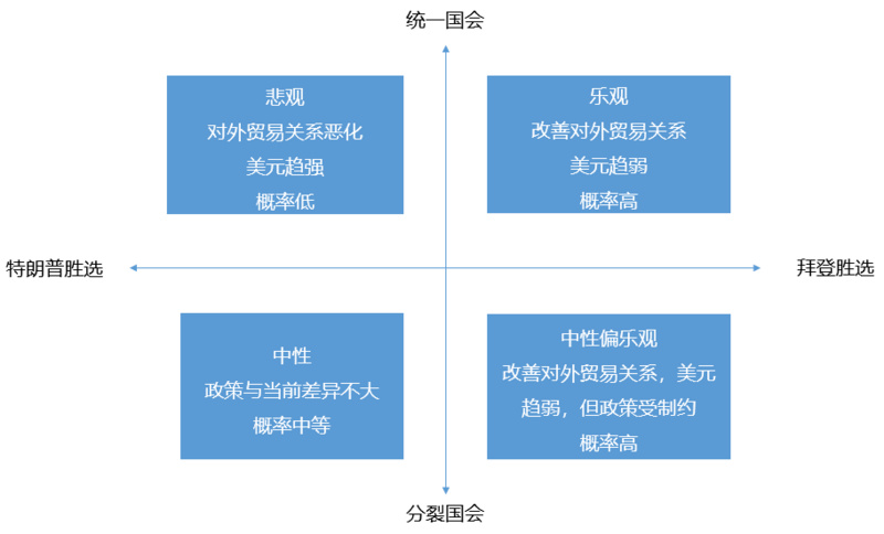 星球首发 | OKEx Research：美国大选将如何影响加密货币市场？