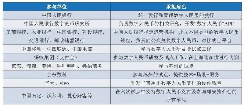 币世界-数字人民币概论：特征、应用与产业图景