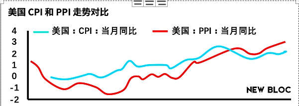 一文了解造就比特币牛市的两大重要因素