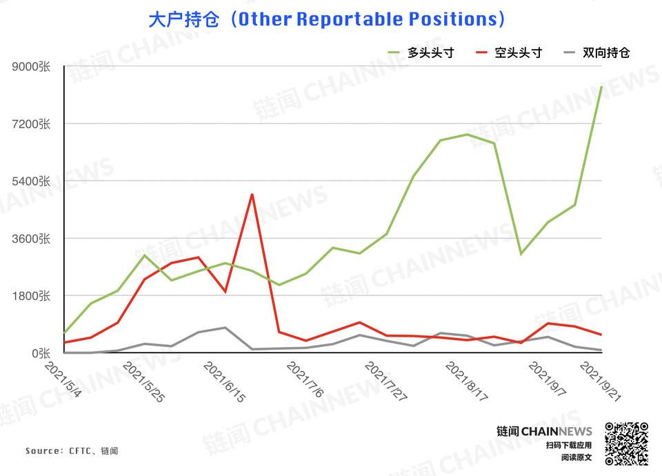 | CFTC COT 持仓周报