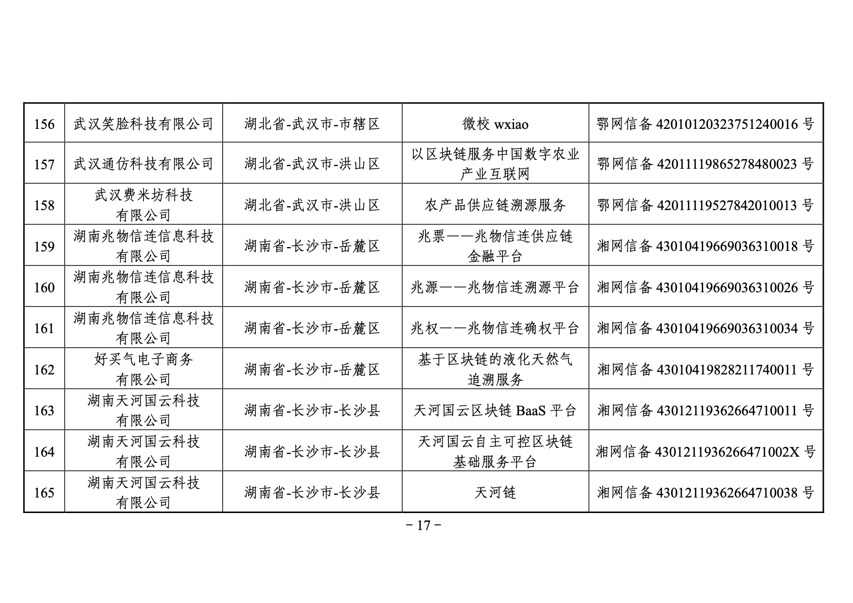 国家网信办发布第三批境内区块链信息服务备案编号（附名单）