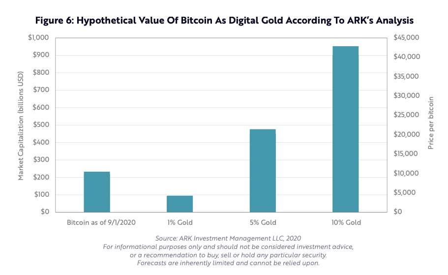 Coin Metrics丨数据科学家告诉你，BTC 还有多大升值潜力？