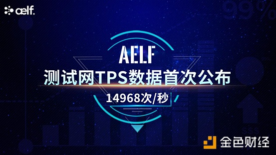 公告丨aelf测试网TPS数据首次公布：14968次/秒