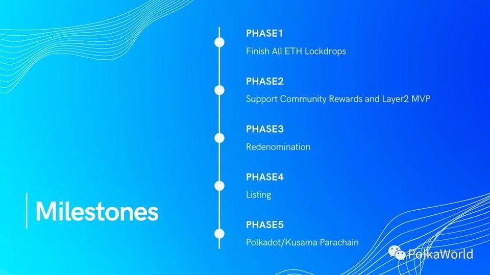 Plasm 的 PLO 计划一览：竞拍策略、上线流程、锁仓空投