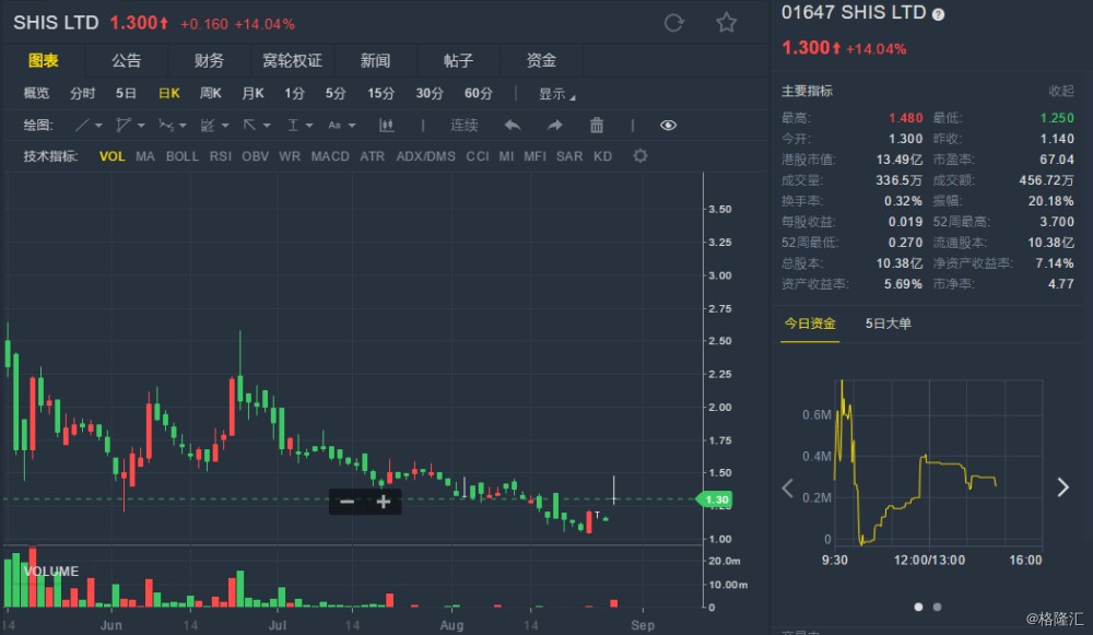 重压下的上市路：火币李林斥资6亿港币收购港股公司的背后