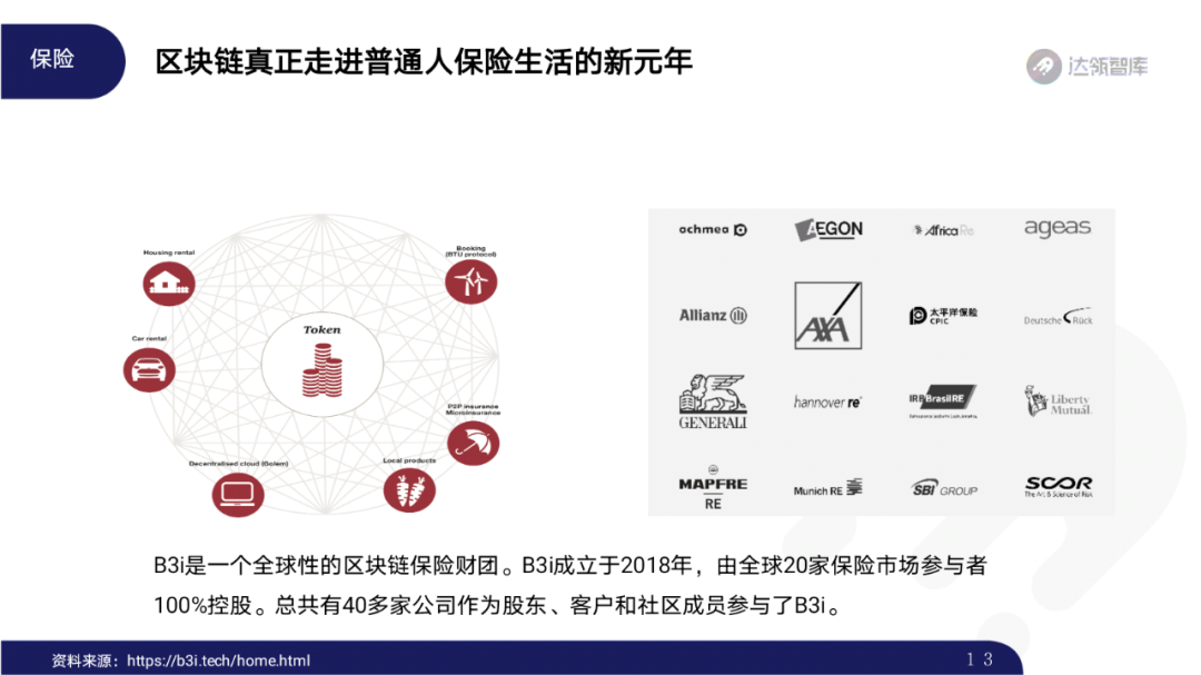 2020区块链趋势报告｜千帆竞发