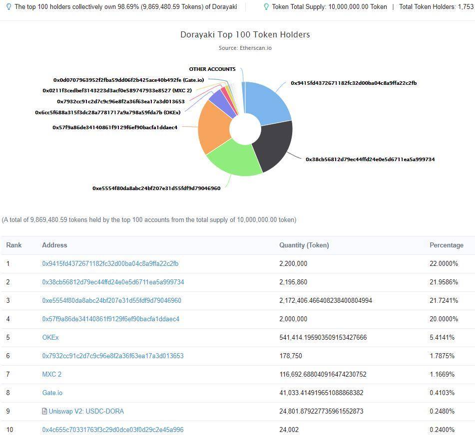 头等仓：深度解析波卡生态 DAO 基础设施 Dora Factory