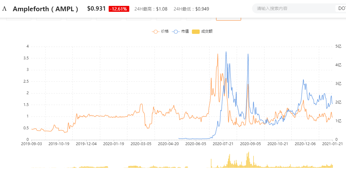 一文带你了解算法稳定币