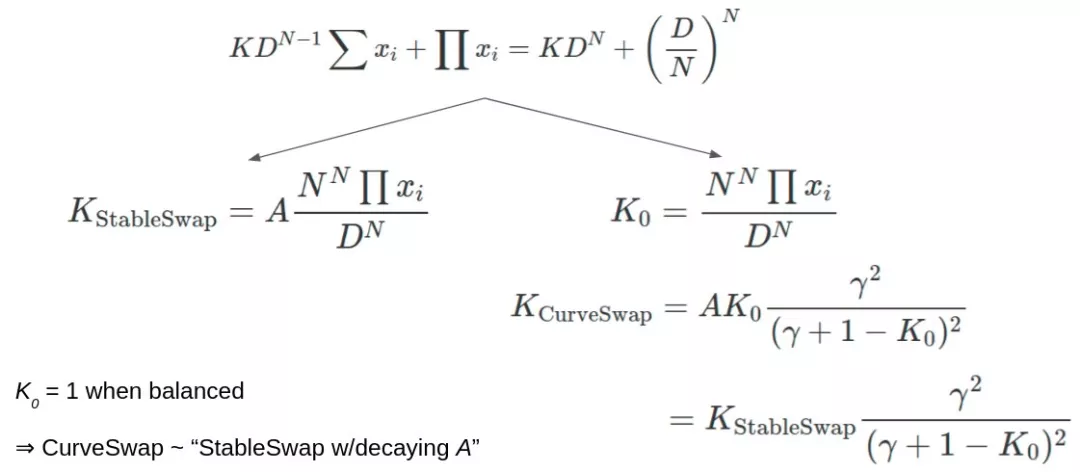 逆向解构 Curve V2 的数学原理