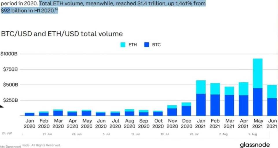 伦敦硬分叉后，必须看到的对 ETH2.0 的预测