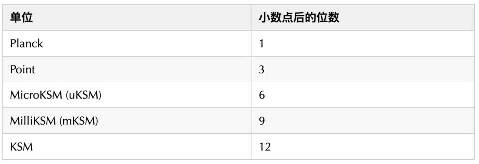 除了治理，波卡代币 DOT 还有这些用途