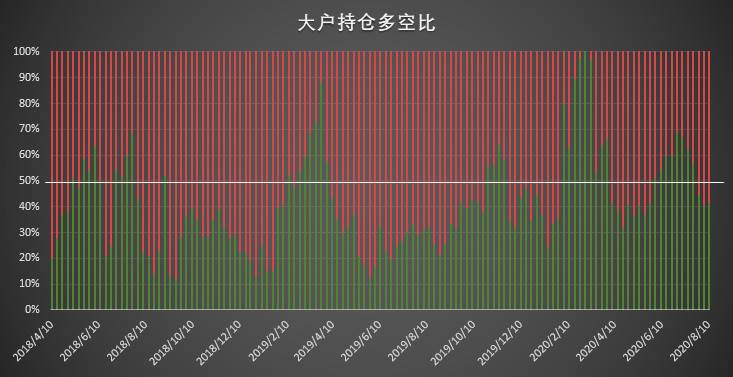 大型机构惊现 3·12 前罕见调仓动作 该数值大涨凸显市场信心不足 | CFTC COT 比特币持仓周报