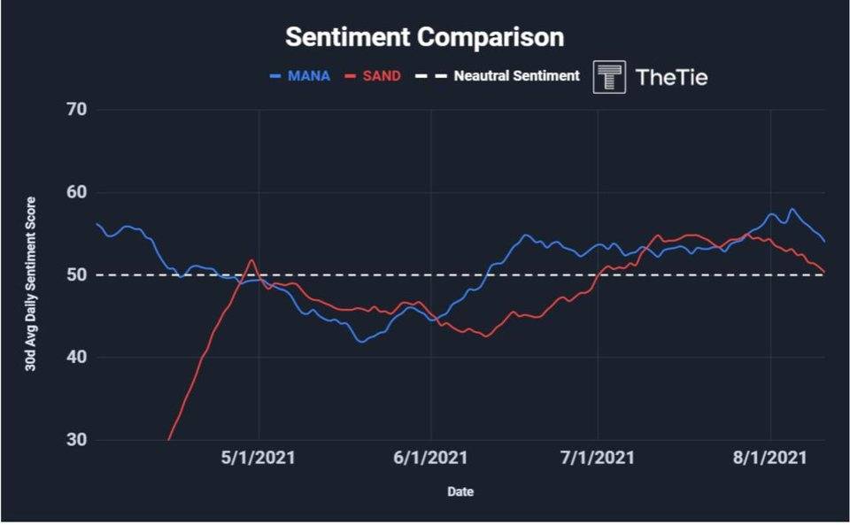 热点 | 元宇宙热潮：深度解析 Decentraland 和 Sandbox