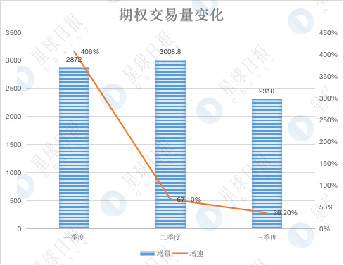 加密市场Q3数据综合复盘：持股还是持币？