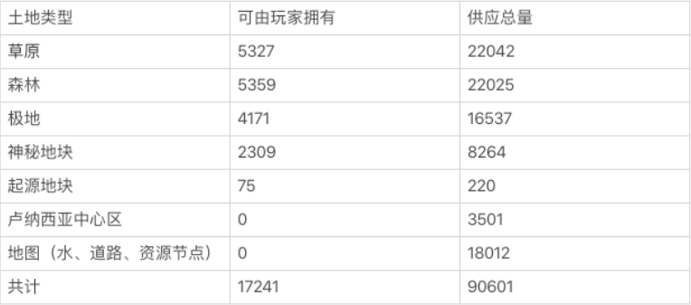 Axie Infinity 爆发，「边玩边赚」是下一个流动性挖矿？