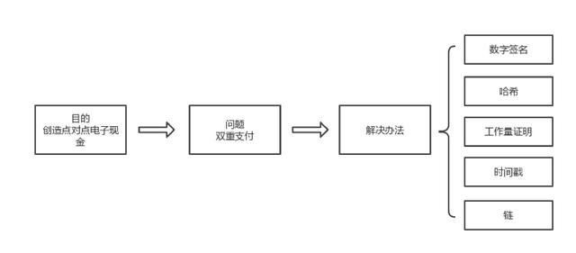 外媒：为什么有些国家痛恨比特币？