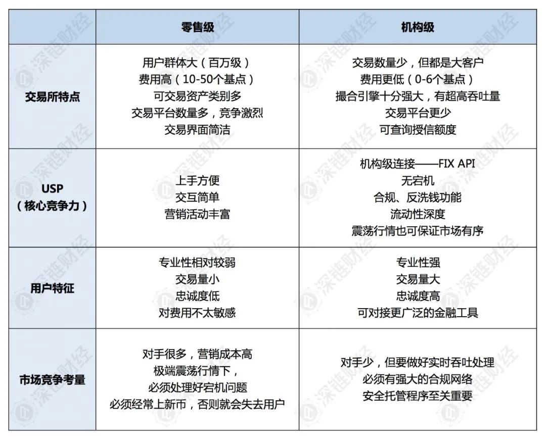 全景式解读比特币交易生态图谱：机构扮演了什么角色？