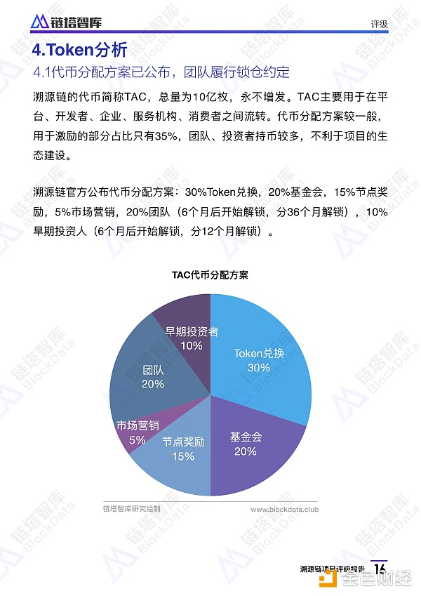 溯源链项目评级报告：BB级， 应用场景恰当 团队技术实力存疑 | 链塔智库