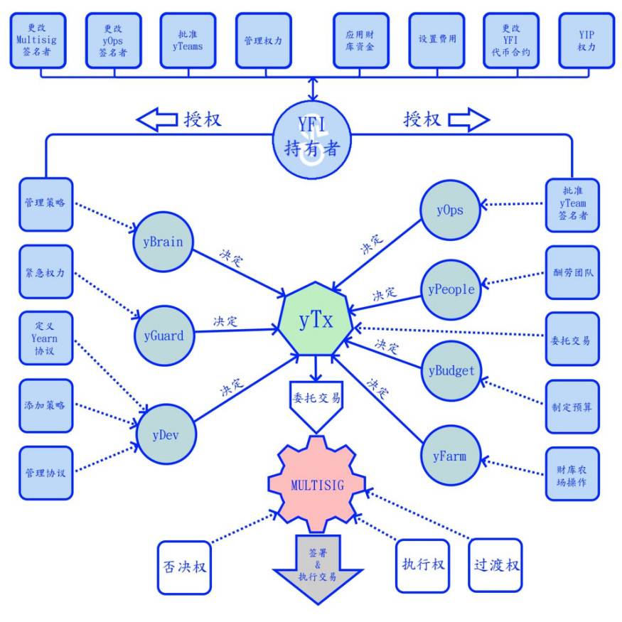 HashKey 崔晨：探讨 DAO 治理目标、方式及潜在问题