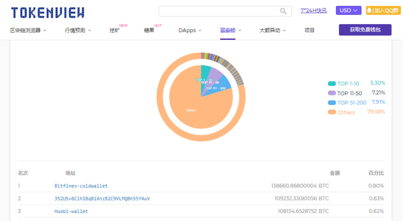 12月21日链上数据解读：反弹势头放缓，短线风险加剧