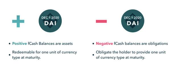 Pantera 合伙人解读 Notional Finance：DeFi 固定利率借贷协议