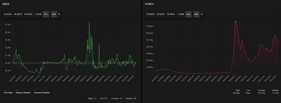 HashKey 崔晨：解析算法稳定币设计机制与发展前景