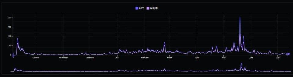 “小群”效应的社交交易生态，或是 DeFi 再次爆发的催化剂