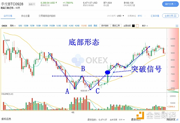 接下来BTC一旦出现这个信号则可介入