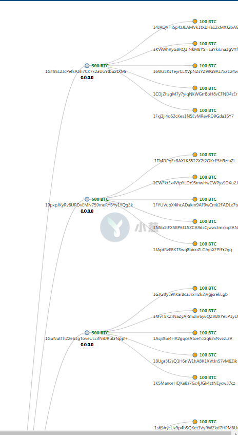 网友深扒持币10亿美元巨鲸动向：疑与暗网有关，超1亿美元BTC流入Bitfinex等交易所