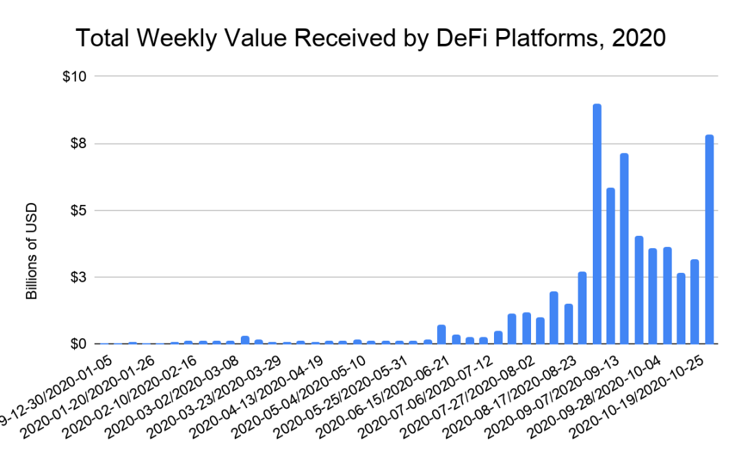 DeFi