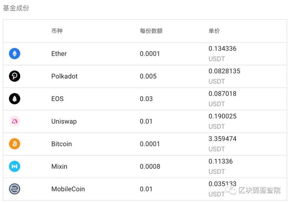 别等了，EOS 没戏了！