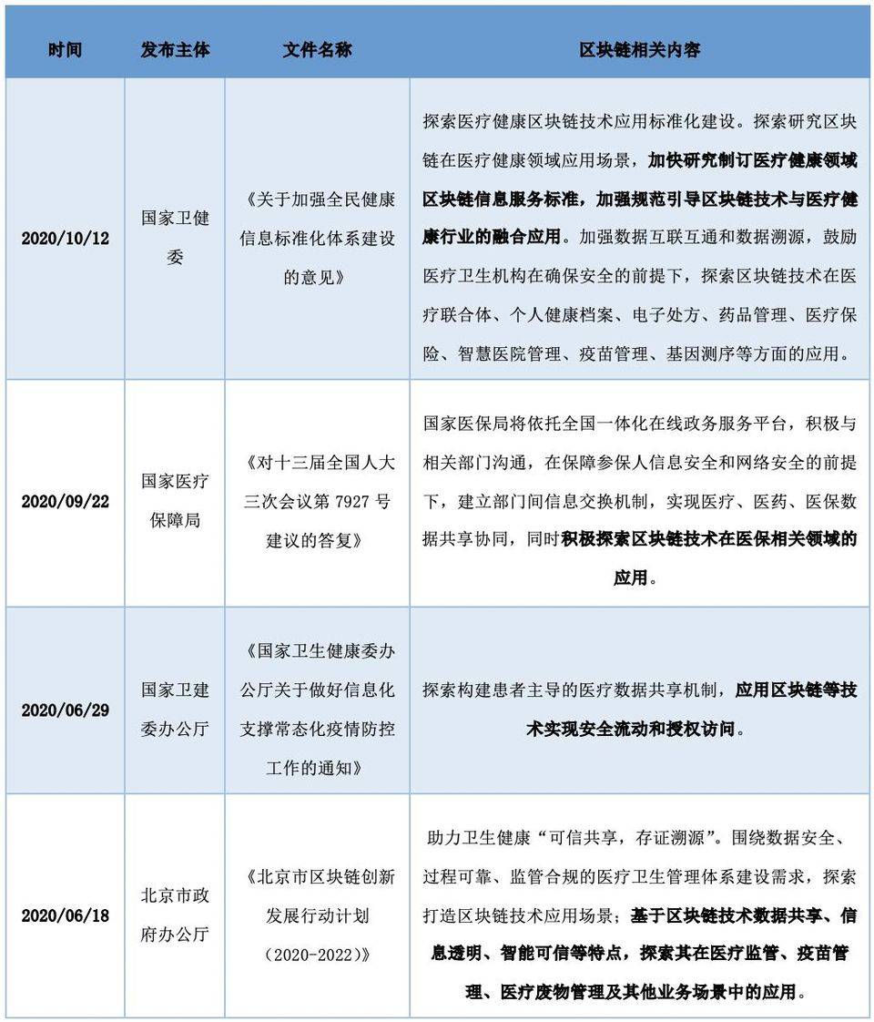 纵览区块链 A 股上市公司全景：中大型企业占比超 9 成， 75% 企业已有相关成果