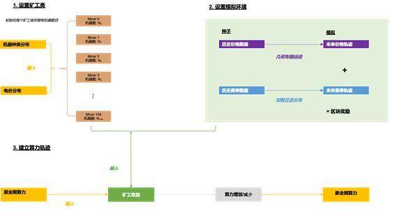 明智的比特币矿工，应当通过模型了解收益变化