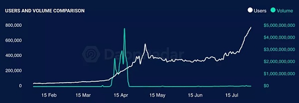 DeFi