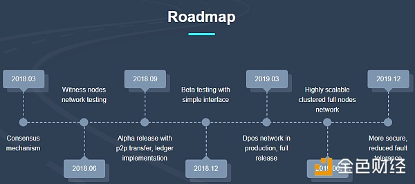 【币橙评测】RuffChain-想在物联网领域一统江湖？