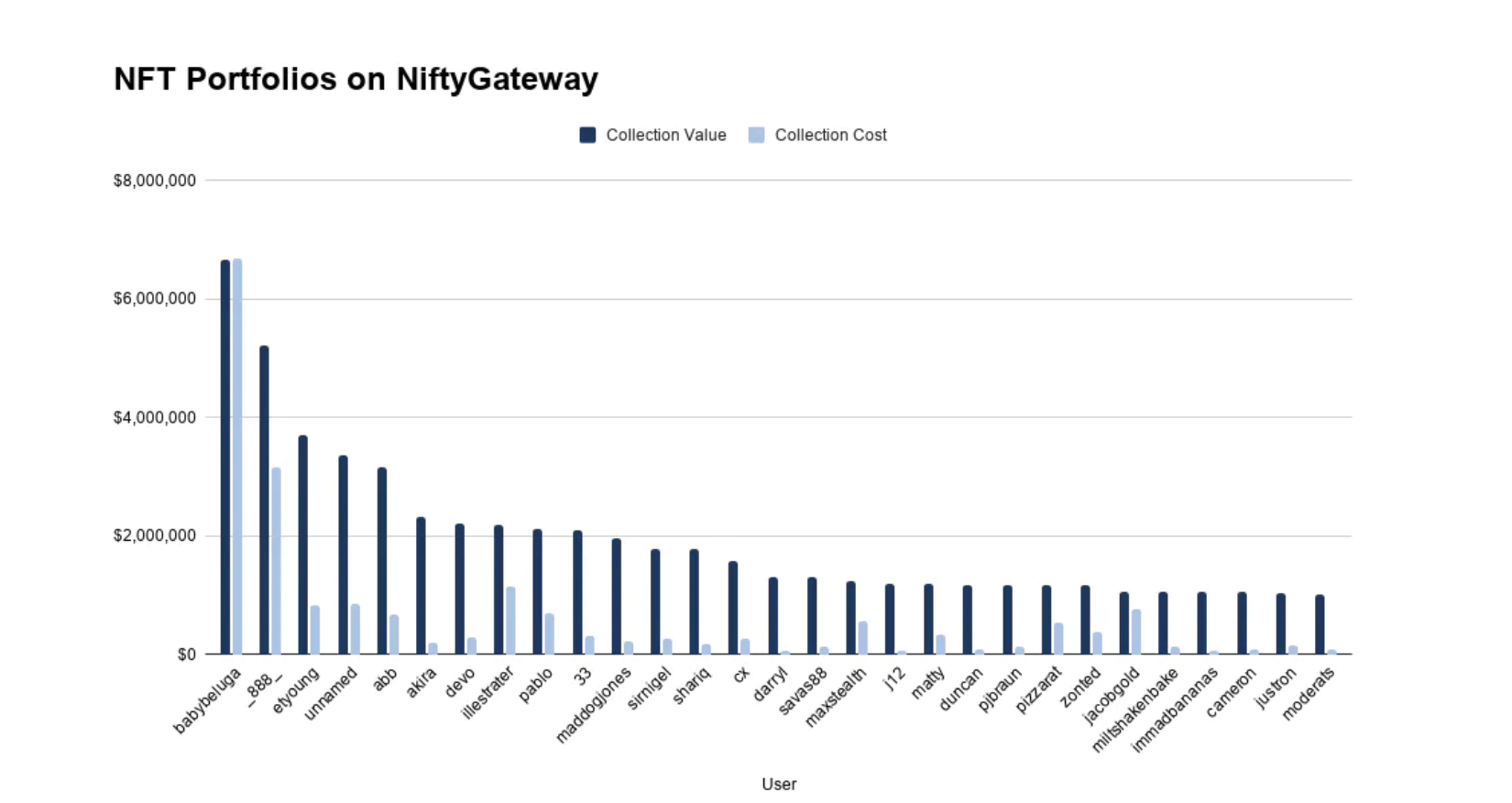 Nifty组合