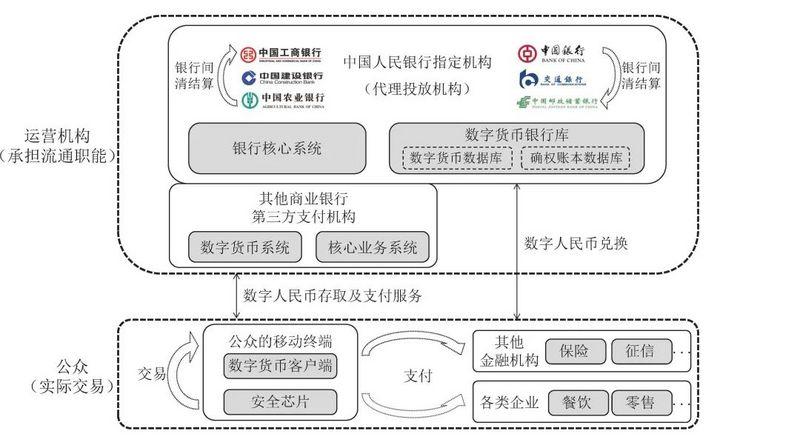 币世界-数字人民币概论：特征、应用与产业图景