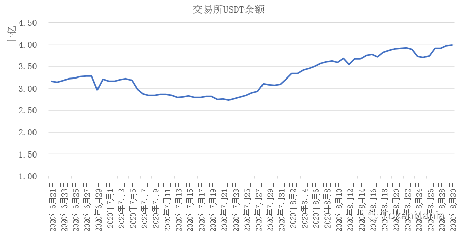 TAMC研究院丨缩量盘整箱体震荡，市场情绪维持贪婪