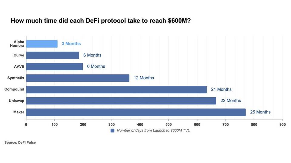 ALPHA：奥数名人堂大神打造的 DeFi 特洛伊木马