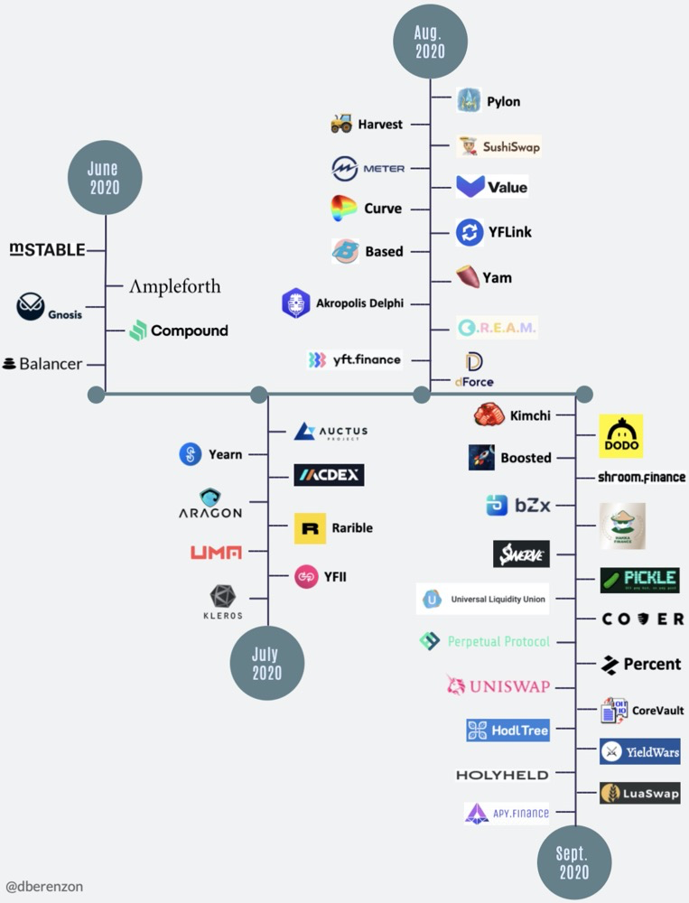 DeFi 流动性挖矿设计思路终极宝典